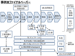 事例3ファイナルペーパー20140911v01